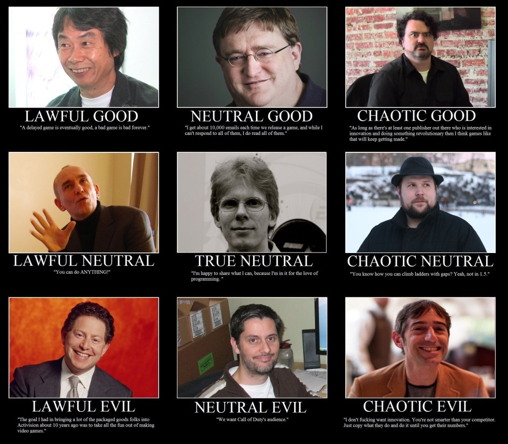 Picture of: Video Game Designer/Developer Alignment Chart : r/gaming